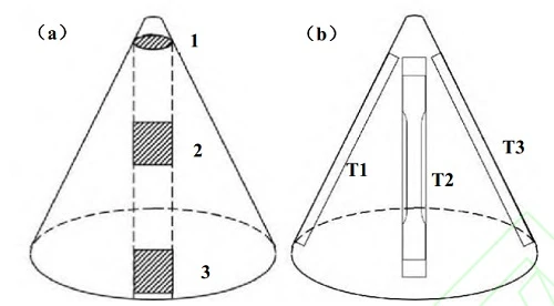 Schematic diagram of metallographic sample sampling of liner forging (a) metallographic (b) tensile Schematic diagram of metallographic sample sampling of liner forging (a) metallographic (b) tensile